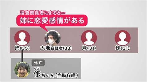 港 区 女子 セックス|「姉に恋愛感情」6歳おいを傷害致死の罪で起訴の男 姉や妹に性 .